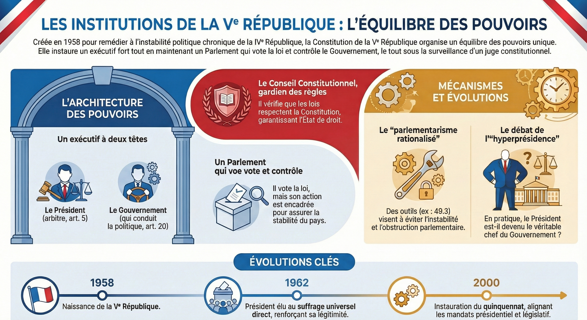 Infographie