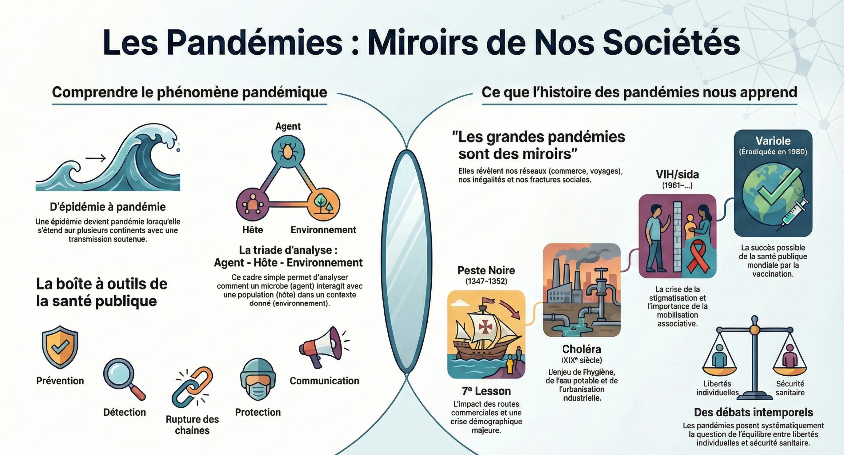 Infographie