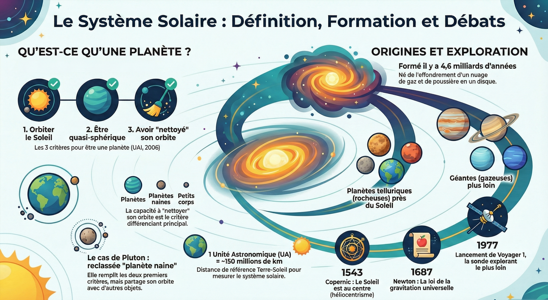 Infographie